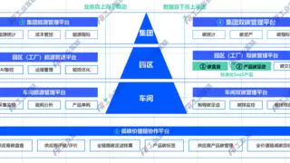 工业富联一站式能碳服务：让绿色转型更高效