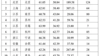 2024年度5G应用“扬帆”行动重点城市总结评估情况出炉