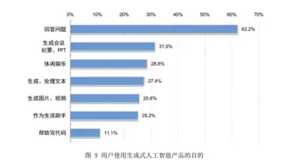 CNNIC报告：文心一言登顶中国生成式AI使用率榜首 占比达11.5%