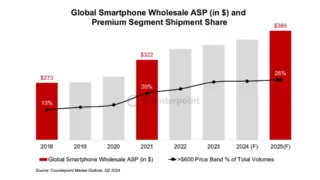 天玑9400以领先AI能力引领智能手机高端化升级