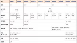 再次升级！明纬推出1＂x1＂尺寸DC-DC转换器，拓宽功率范围至40W