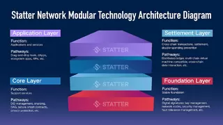 探索Statter Network(STT)技术创新：突破加密技术难题的有效路径