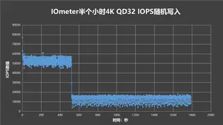 朗科绝影NV5000-t PCIe4.0 SSD评测：疾速读写，石墨烯高效散热