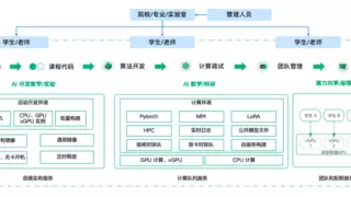 “智算+超算”一套平台搞定！青云科技助力教学科研效率 10 倍提升