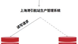 核心！金仓数据库助力上海港引航站生产管理系统正式上线
