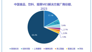 创新奇智 MES 市场再获佳绩：食品饮料领域稳居第二，新材料领域首进前四