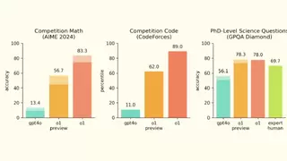 OpenAI发布o1模型完整版和“顶配版”ChatGPT Pro