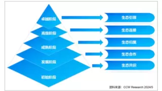 国产操作系统生态发展迅猛，银河麒麟领跑市场