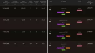 浪潮KaiwuDB数据库刷新 benchANT 时序榜性能测试记录