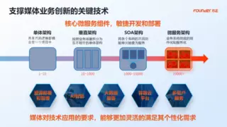 2024新技联年会|方正电子以智提质，技术创新引领智媒融合新时代
