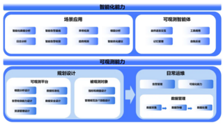 基调听云联合中国信通院发布首个云计算智能化可观测性能力成熟度模型标准
