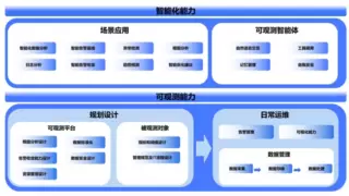基调听云联合中国信通院发布首个云计算智能化可观测性能力成熟度模型标准