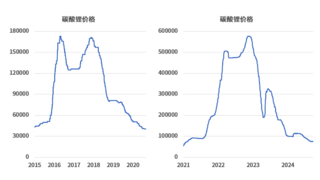 一月两起股权转让 马里新矿权法将如何影响赣锋锂业与Goulamina
