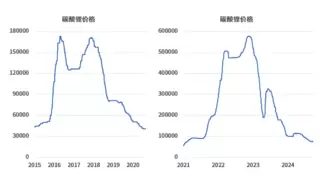 一月两起股权转让 马里新矿权法将如何影响赣锋锂业与Goulamina
