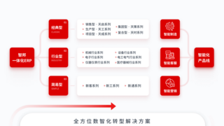 智邦国际一站式数智管理解决方案：设备制造企业管理痛点终结者，开启智能制造新时代