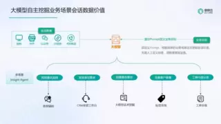 容联云Insight Agent入选中国信通院大模型应用落地“样板间工程”