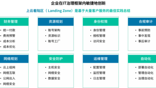 中宇联携手亚马逊云科技，共同推动行业数智化转型进程