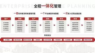 智邦国际新一代一体化ERP好评如潮，成功让工业大块头“智慧升级”