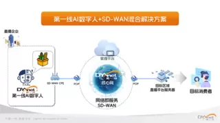 第一线DYXnet携手国农港供销村播产业园 以数智化赋能平谷发展新质生产力