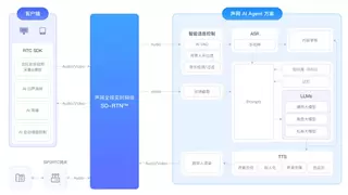 声网 Conversational AI Agents 荣获 2024 人工智能年度杰出解决方案