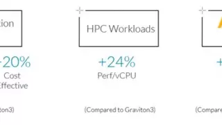 Arm Neoverse赋能AWS Graviton4处理器，加速云计算创新