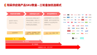 阳采集团参编国内首个MRO采购物资分类与编码团体标准正式发布
