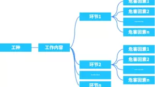 三维天地ELN助力职业卫生领域实验室无纸化、自动化