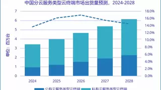 紫光展锐5G加速云电脑普及，推动云终端市场持续增长，产业爆发将至
