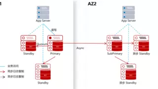 金仓数据库支撑全国首例轨道交通ACC与ITP同步国产化项目上线