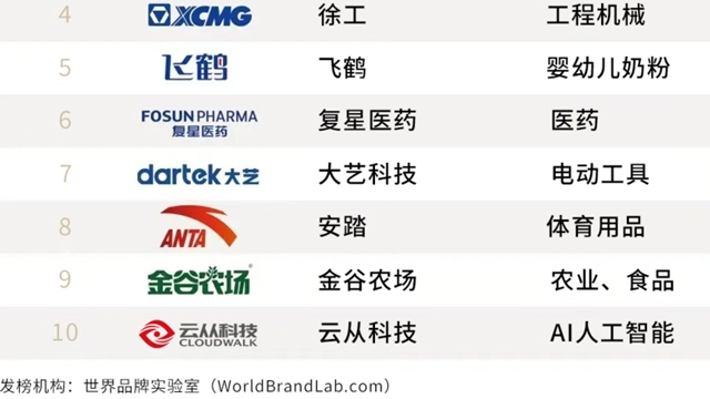 云从科技荣获2024年中国科技创新十大影响力品牌