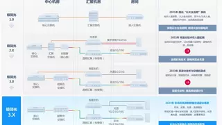 锐捷网络：不仅是追光者，更是以太全光网的造光者