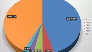 华为再次荣登IDC中国智算集成服务市场榜首