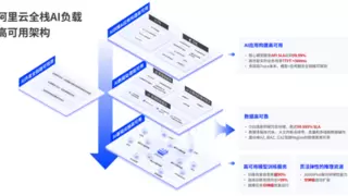 阿里云获信通院企业用云治理能力评估最高等级
