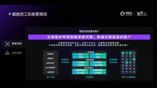 容联云孔淼：金融数智化深水区，从数字化工具到业务变革提效