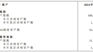 中国移动11月净增5G网络用户143万户 累计达5.47亿户