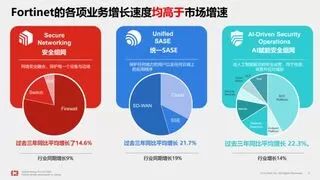 筑牢数字安全防线 Fortinet防火墙到SASE的安全网络变革