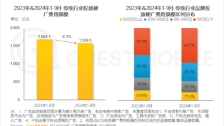 QuestMobile发布2024中国移动互联网报告，墨迹天气稳居天气类赛道用户规模榜首