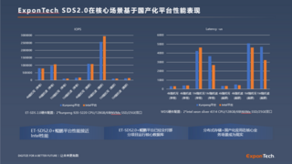 华瑞指数云受邀参加航空航天信息技术交流会,以信创存储推动行业高质量发展