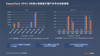 华瑞指数云受邀参加航空航天信息技术交流会,以信创存储推动行业高质量发展
