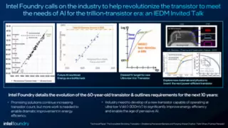 半导体未来三大支柱：先进封装、晶体管和互连
