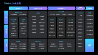 AI面试系统革新招聘行业：未来面试新趋势？