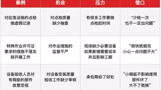 原创 | 安全管理绩效与道德操守的关系