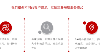 卓越运营的潜力，通过哪些抓手实现？