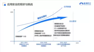 信息科技审计分会年会召开，基调听云安全事业部总经理卢中阳受邀演讲