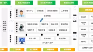 亚信科技中标东风卓联智能客服项目，助力汽车行业数智化转型