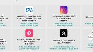 企业如何避免TikTok等账号封禁、限流风险，海域云SD-WAN助力企业合规运营