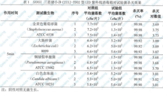 紫外线杀菌产品虚标太多怎么办？三思照明：用证说话！