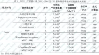 紫外线杀菌产品虚标太多怎么办？三思照明：用证说话！