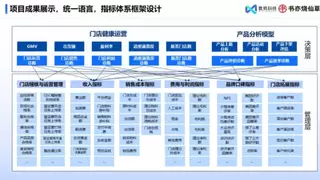 数势科技指标平台，让数据开发团队提效，更给业务团队价值