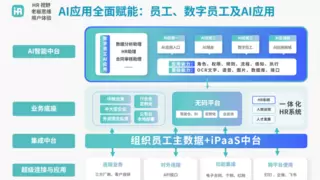 利唐i人事获近亿元A+轮融资，加速布局AI智慧HR解决方案
